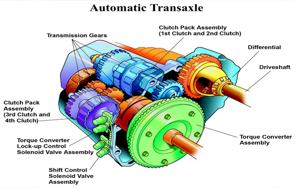 Automatic Transmission Kits